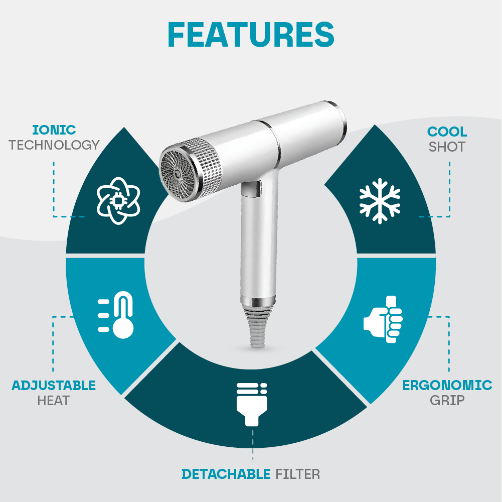 Ionische Föhn Met Keramische Technologie En Diffuser Voor Pluisvrij Glanzend Haar | Restfield