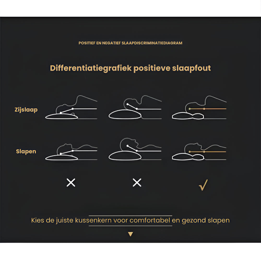 Hoofdkussen Slaapkussen Nek Ondersteuning Ergonomisch Vorm