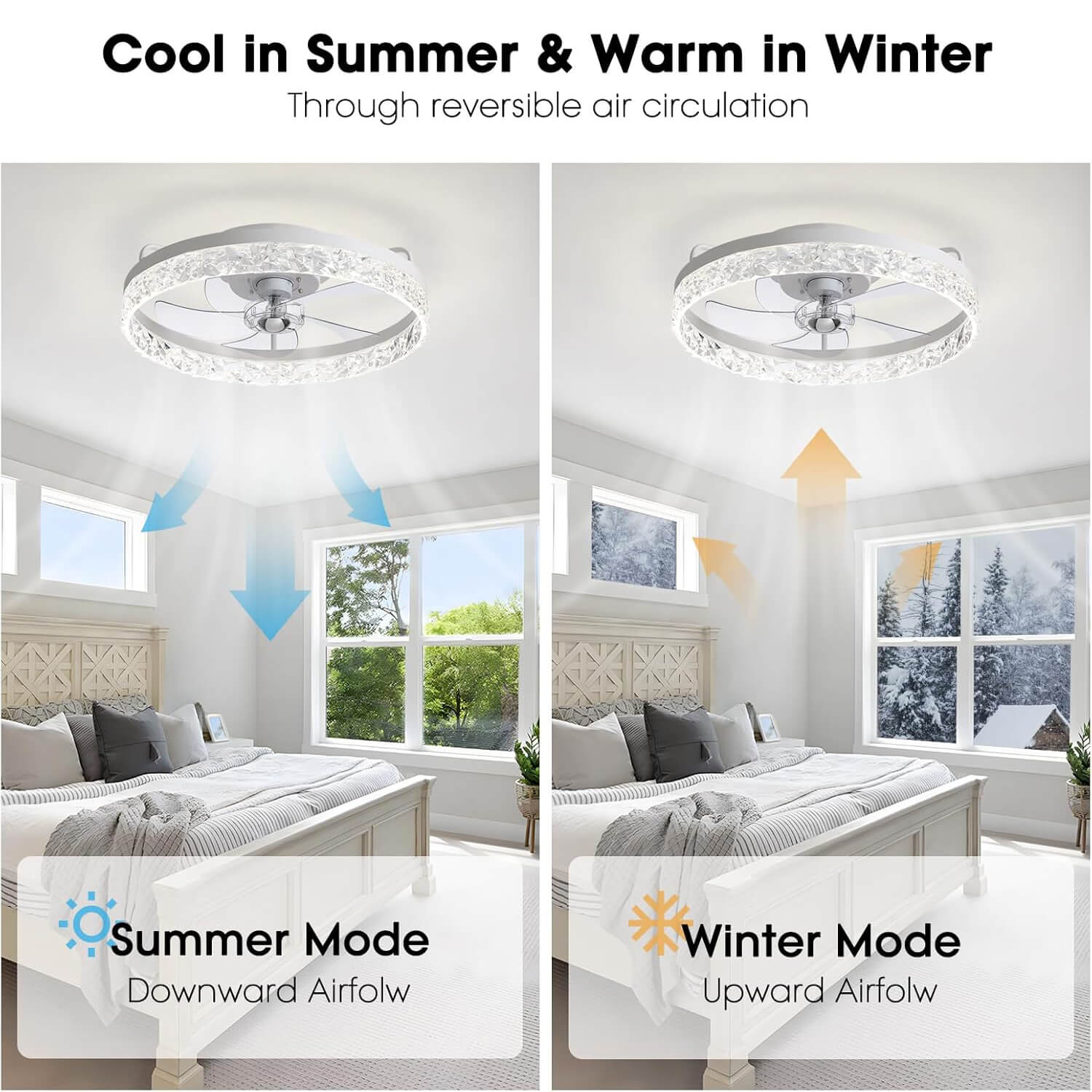 Plafondventilator met Verlichting Rond LED Dimbaar Afstandsbediening Zwart Goud Wit Modern | Restfield