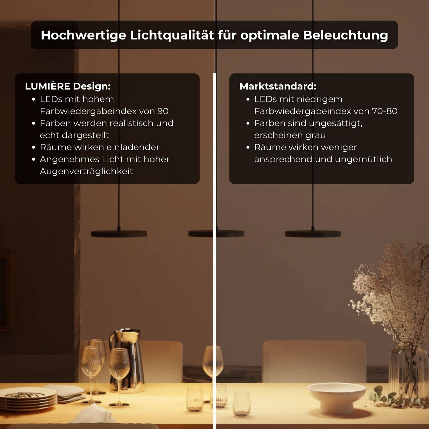 Design Hanglamp met Warm Wit Licht (2200K) – Dimbare Pendellamp met Hoge CRI voor Eettafel | Restfield