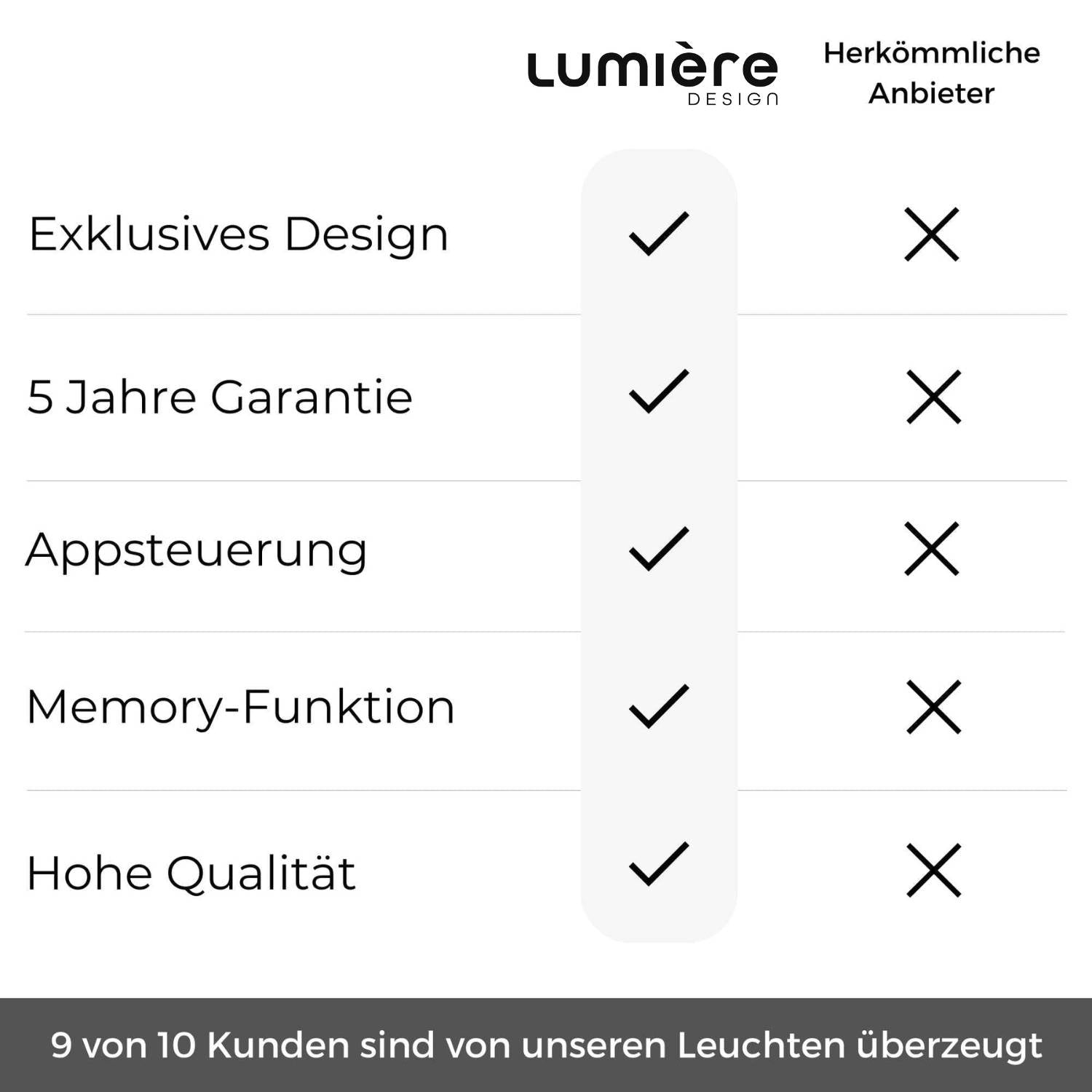 Design Hanglamp met Warm Wit Licht (2200K) – Dimbare Pendellamp met Hoge CRI voor Eettafel | Restfield