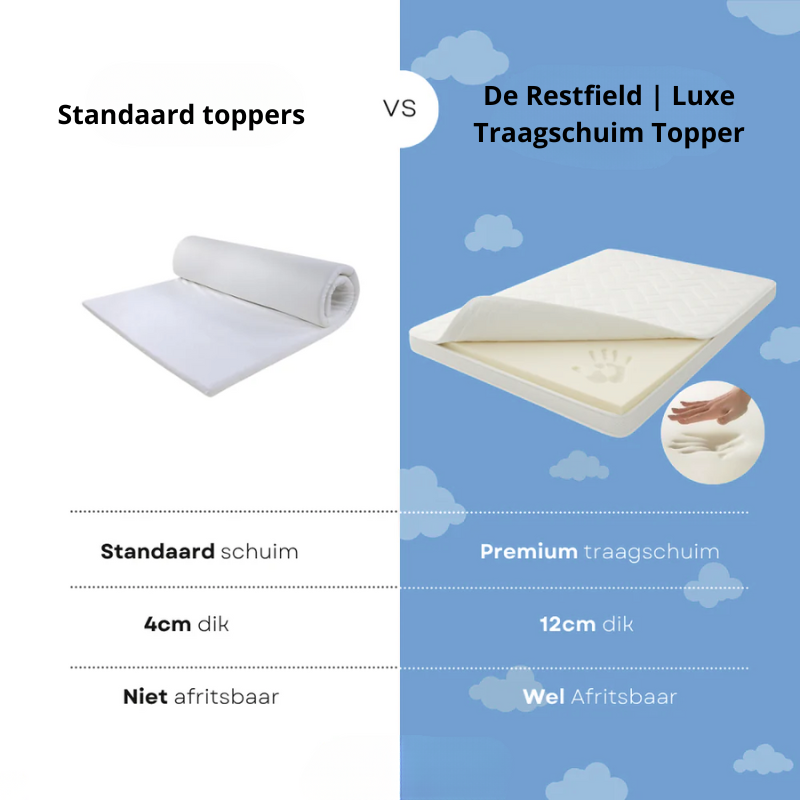 Restfield | Traagschuim Matrastopper – 12 cm – Bamboe Tijk
