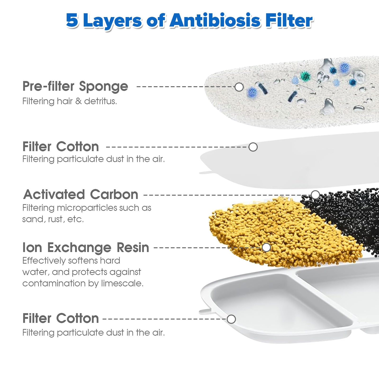 Slimme RVS Drinkfontein voor Katten en Kleine Honden 4L – Draadloos met Filter en Stil Waterpomp | Restfield