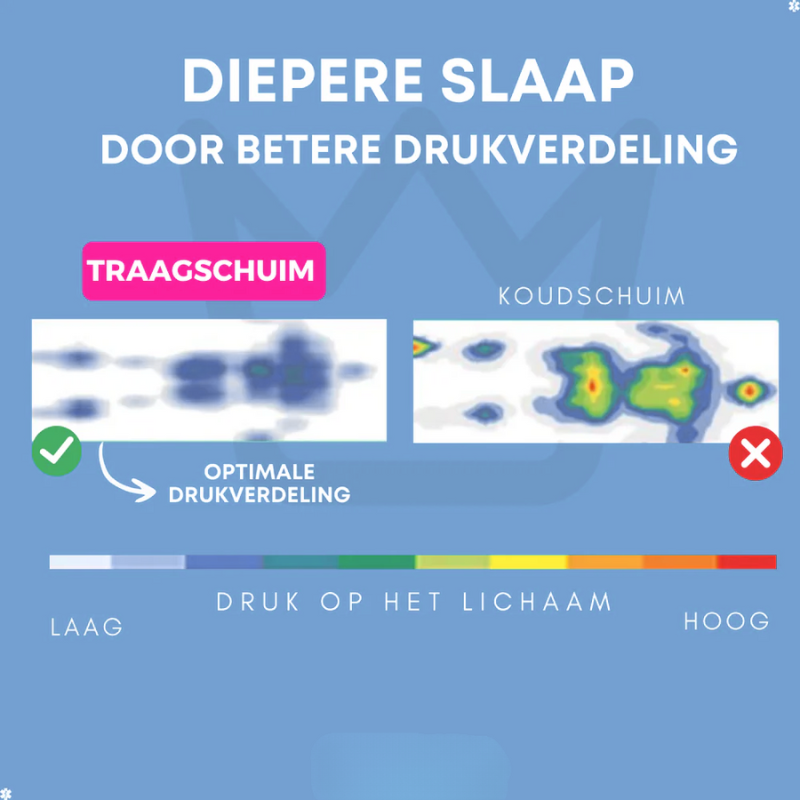 Restfield | Traagschuim Matrastopper – 12 cm – Bamboe Tijk