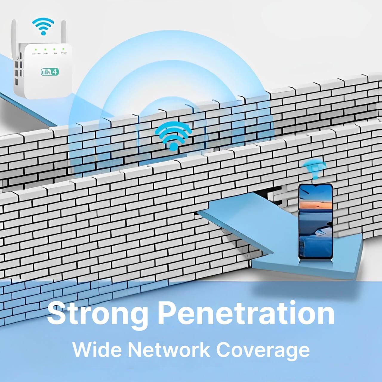 Wifi Versterker 300Mbps 2.4GHz Met Ethernet Poort Repeater Access Point | Restfield